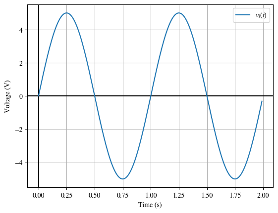 Diodes: AC Analysis of Large Signals — Analyzing Analog Electronics